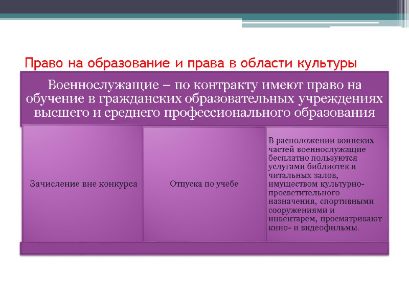 Право на образование и права в области культуры